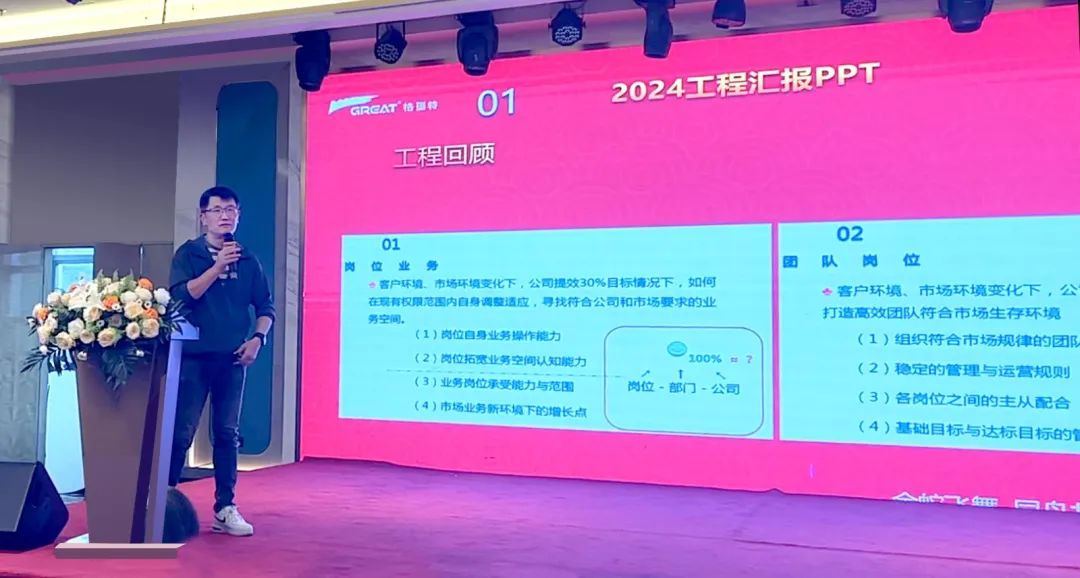 敢在寒冬立軍令，提質(zhì)增效啟新章--暨上海格瑞特年會(huì)盛典(圖26)